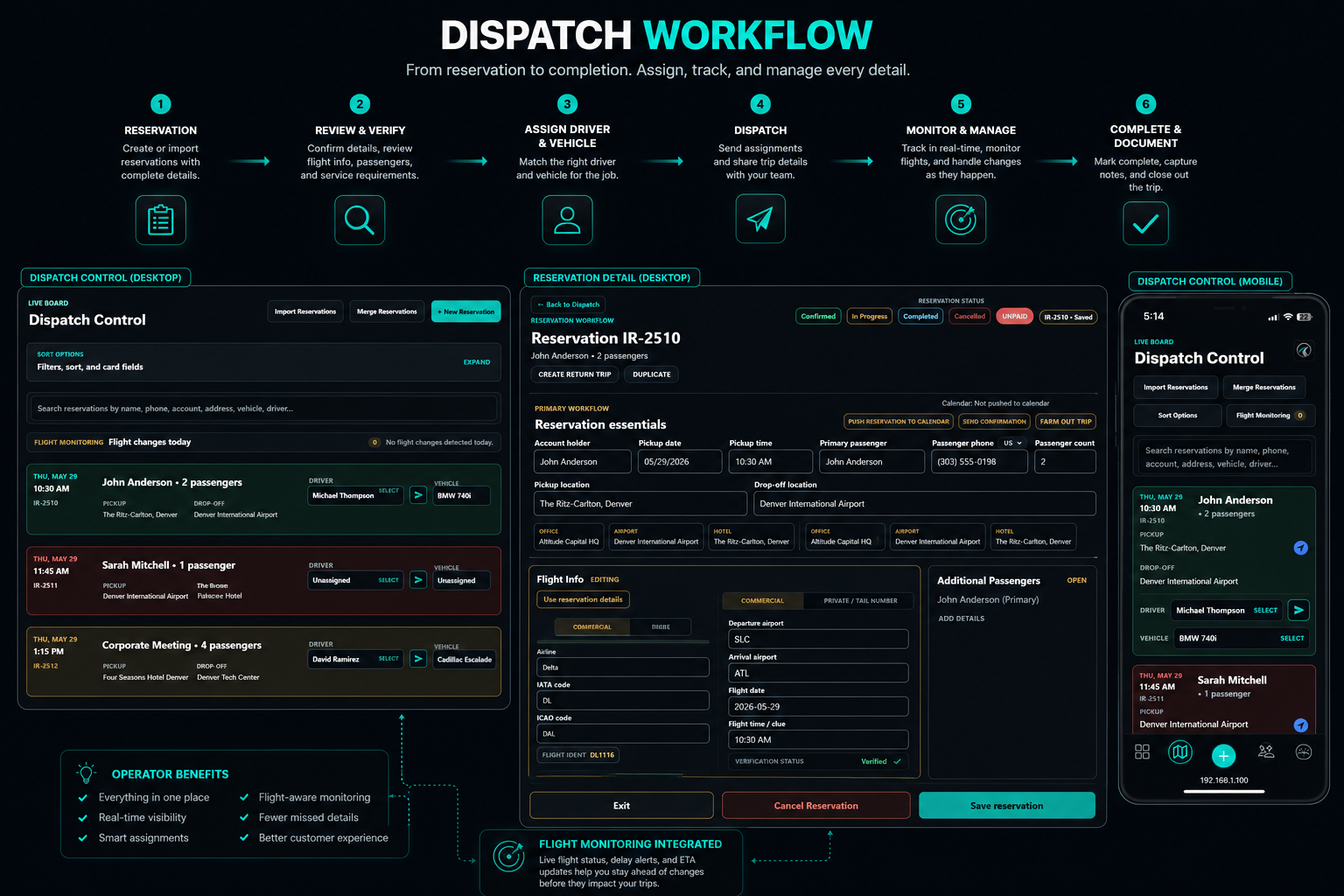 Annotated iRyde OS dispatch workflow showing desktop dispatch, reservation detail, mobile dispatch, and flight monitoring