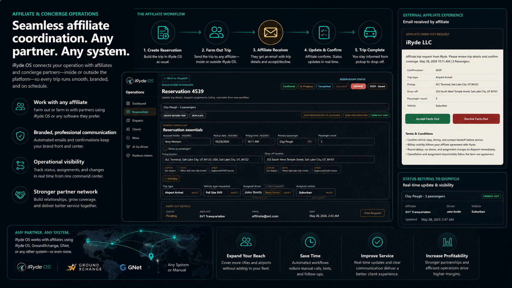Affiliate and concierge transportation coordination showing farm-in and farm-out workflows, branded communication boundaries, partner operations, and high-touch logistics coordination.